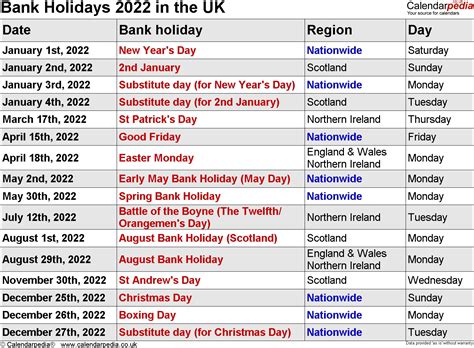 national holidays 2022 uk coach.